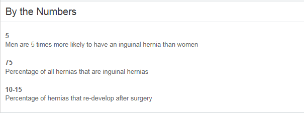 Screen shot of hernia risk factors from coreperformance.com